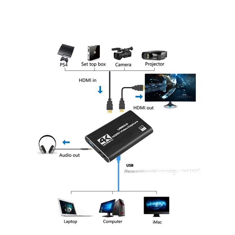 Карта захвата USB 3.0 HDMI 4K для стриминга и записи игр