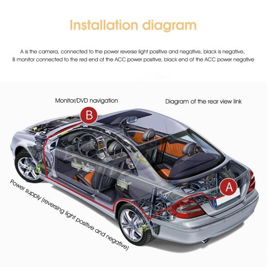 Автомобильные аксессуары, 1 комплект, 4,3-дюймовый дисплей, светодиодный экран высокой четкости, складной универсальный автомобильный DVD, многорежимная резервная камера, система для автомобиля