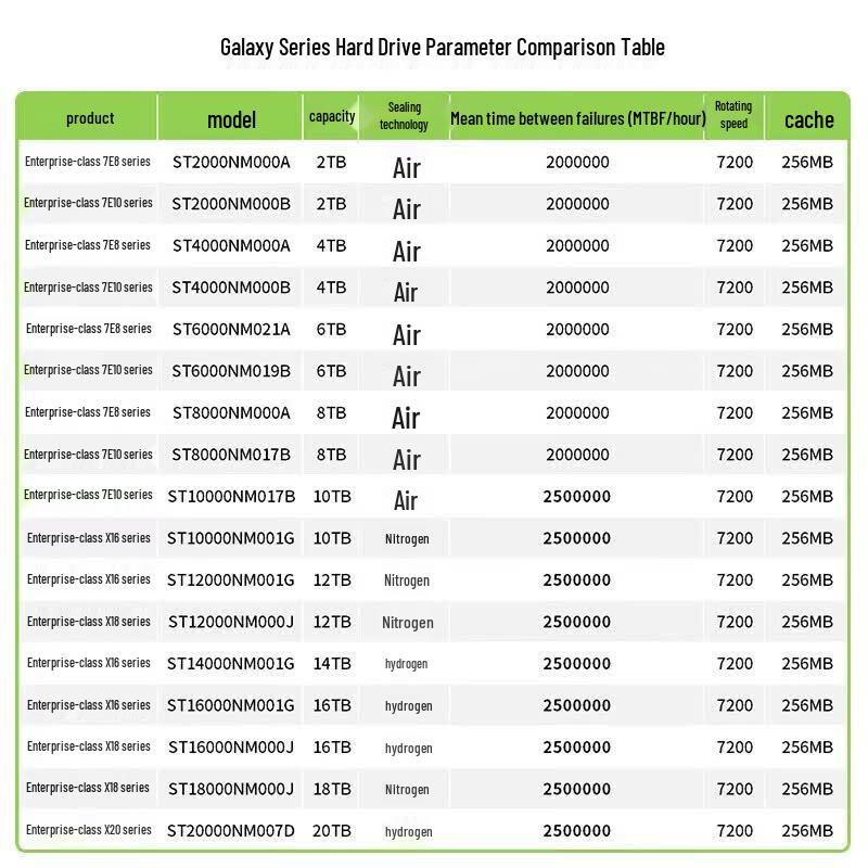 Seagate Корпоративный жесткий диск Exos 18 ТБ SATA
