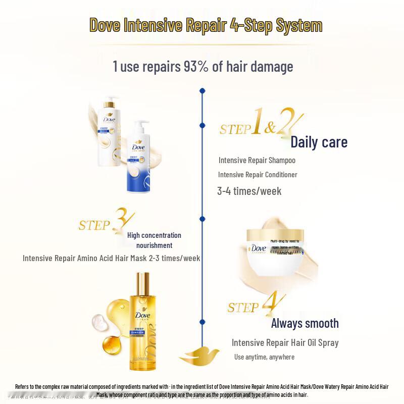 Dove Intensive Repair Amino Acid Shampoo