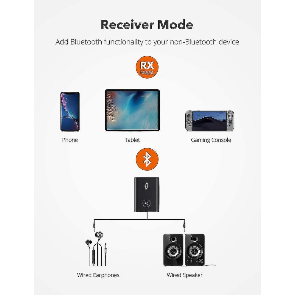 Bluetooth 5.0 Transmitter/receiver, Can Connect 2 Devices Simultaneously Wireless 3.5mm Audio Adapter