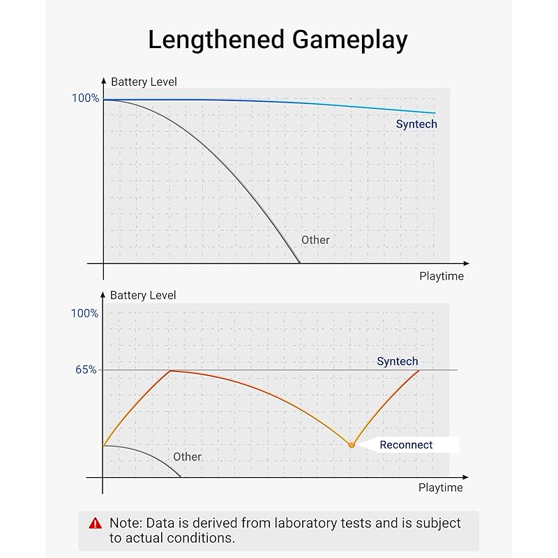 Кабель Syntech Link 3M с зарядкой, совместим с Meta Quest 3S/Quest 3/Quest 2/Pico 4, с отдельным портом зарядки Кабель VR Link, USB 3.0 от