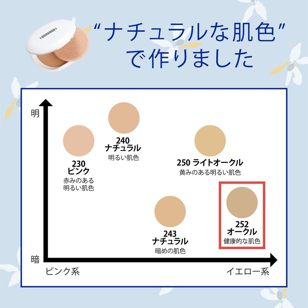 Naturactor Пудровая основа 252 Охра с футляром 13 г и спонжем, (Легкий фундамент)