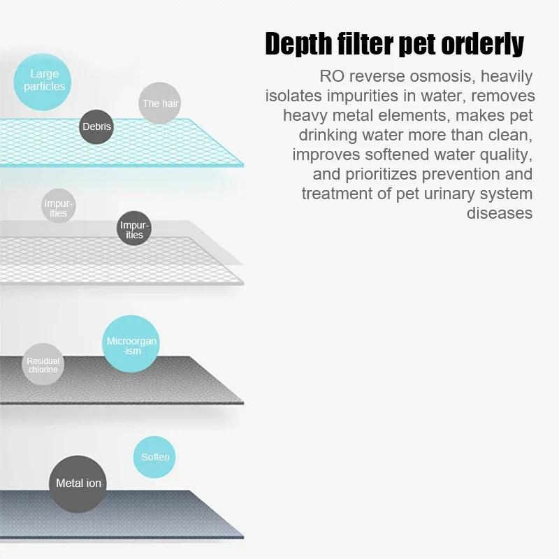 4 шт. Фильтр для фонтана для кошек, сменный фильтр для фонтана, диспенсер для воды для домашних животных, сменный фильтр для фонтана для кошек для домашних животных