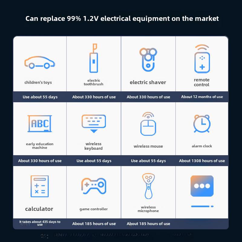 Нет. Комплект из 5 аккумуляторных батарей с 6 батареями типа АА 3300 мАч для микрофонов камер