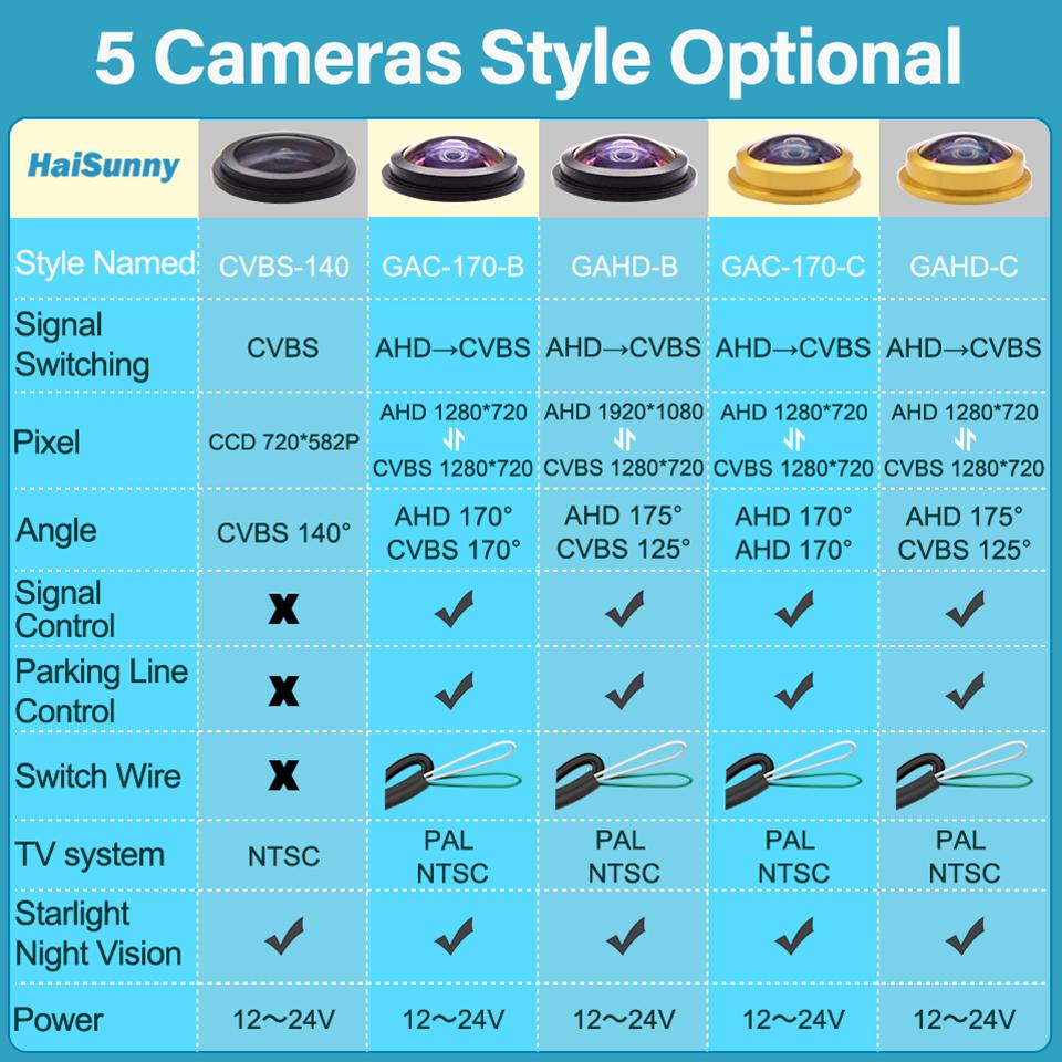 170° HD 1080P Car Rear View Camera for Mercedes Benz Clk W203 W209 W219 W211 Night Vision Reverse Reversing 4 Pin AHD