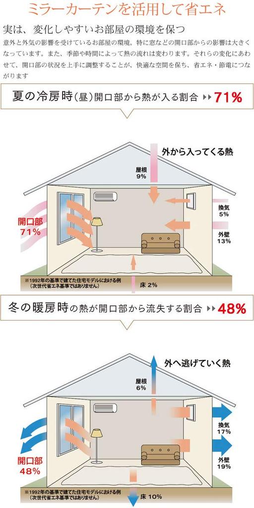 Зеркальное кружево непрозрачное при УФ-излучении комплект из 100 см шириной x 108 см штор, ночь, защита, два, длинные, KOM581-11/Полосатый