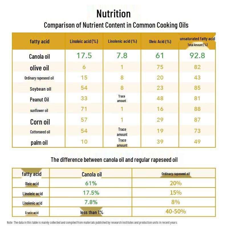 Cang Mang Yao First Grade Pressed Canola Oil, 4.4L