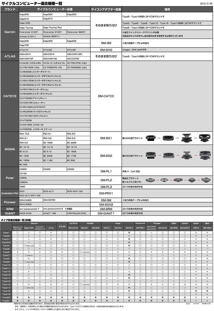 [REC MOUNT] Переднее крепление для велосипеда Тип 19 Совместимо с Garmin Edge1000j & GoPro Shimano Спортивная камераSERFAS Фонарь [REC-B0019-GM+GP + GP-SERFAS]