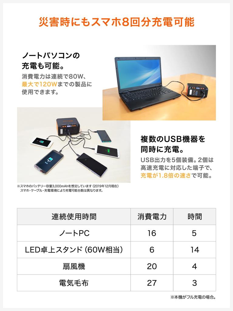 Metex EVERBright Mega Panel Set Mega Power Station Portable Power Station 21W Solar Panel