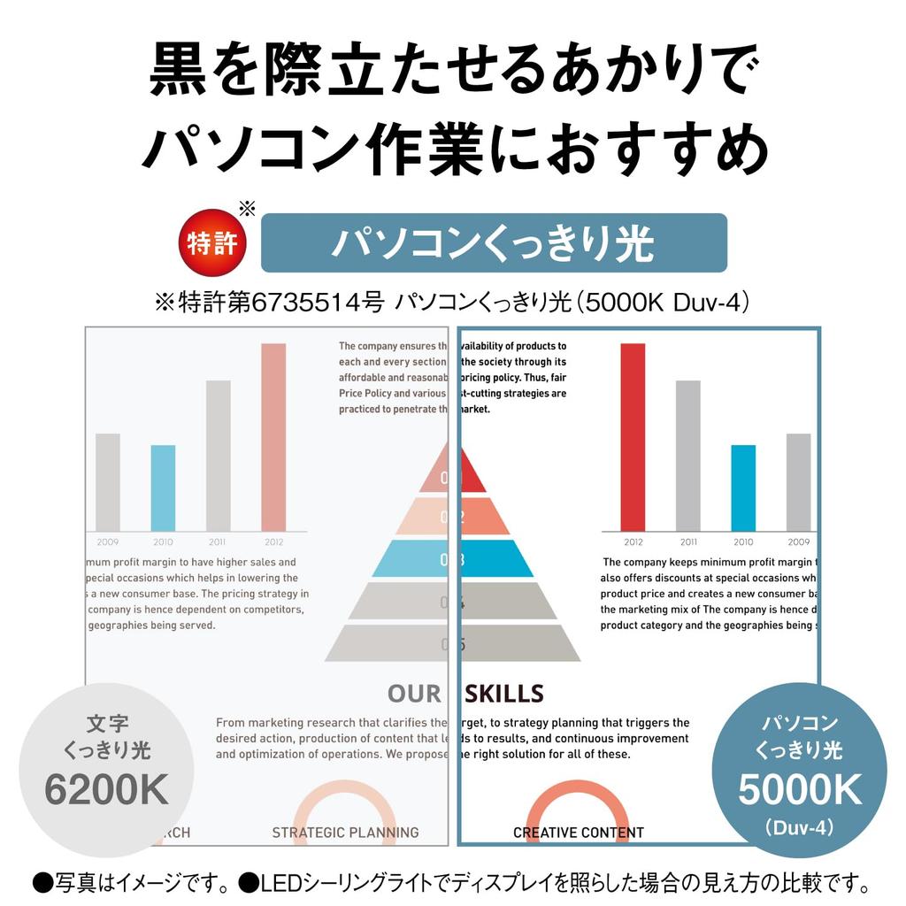 Panasonic Energy Saving LED Ceiling Computer Clear Text Clear Light Equipped with Dimming and Color 8 Tatami Round Light, Light, Control, Shape,
