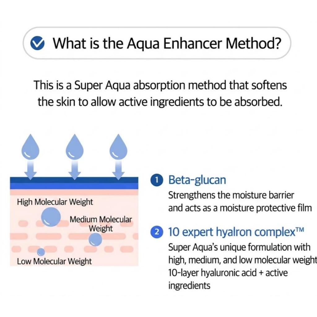MISSHA Super Aqua Ultra Гиалоновая ампула 47 мл