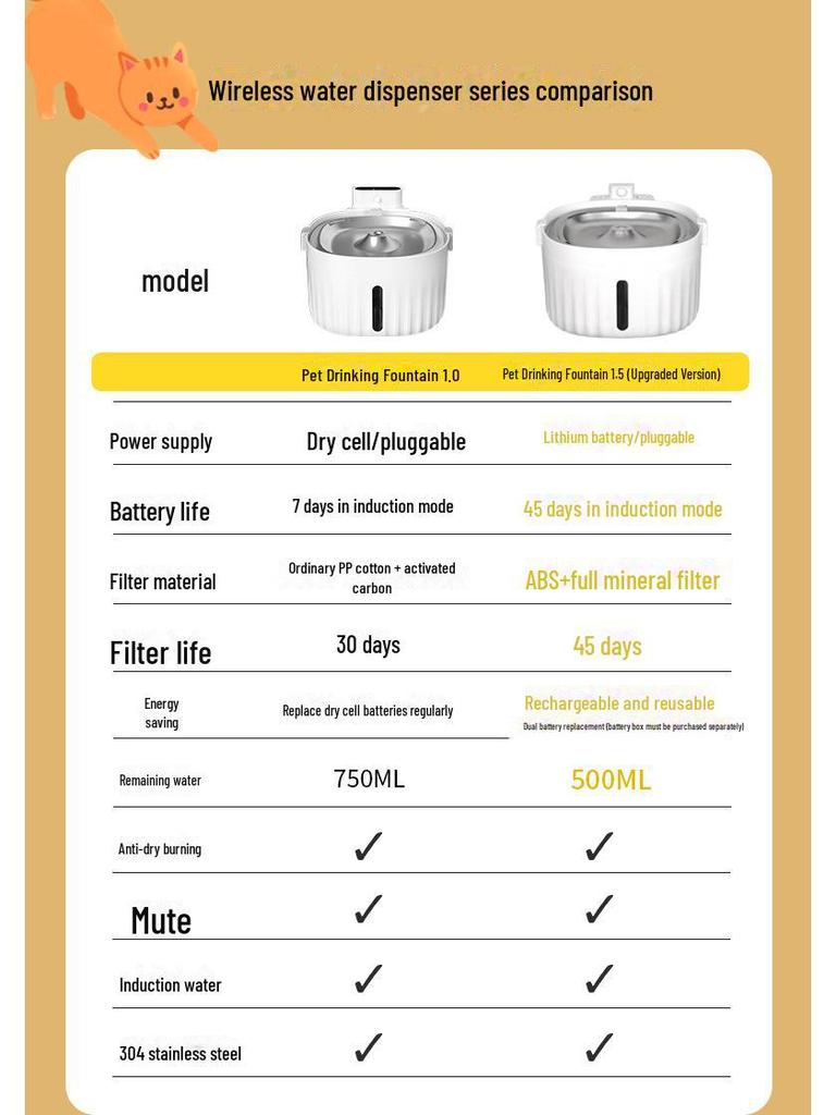 Фильтр для питьевого фонтанчика для домашних животных 1.5S - сменный фильтр из медицинского камня и активированного угля.