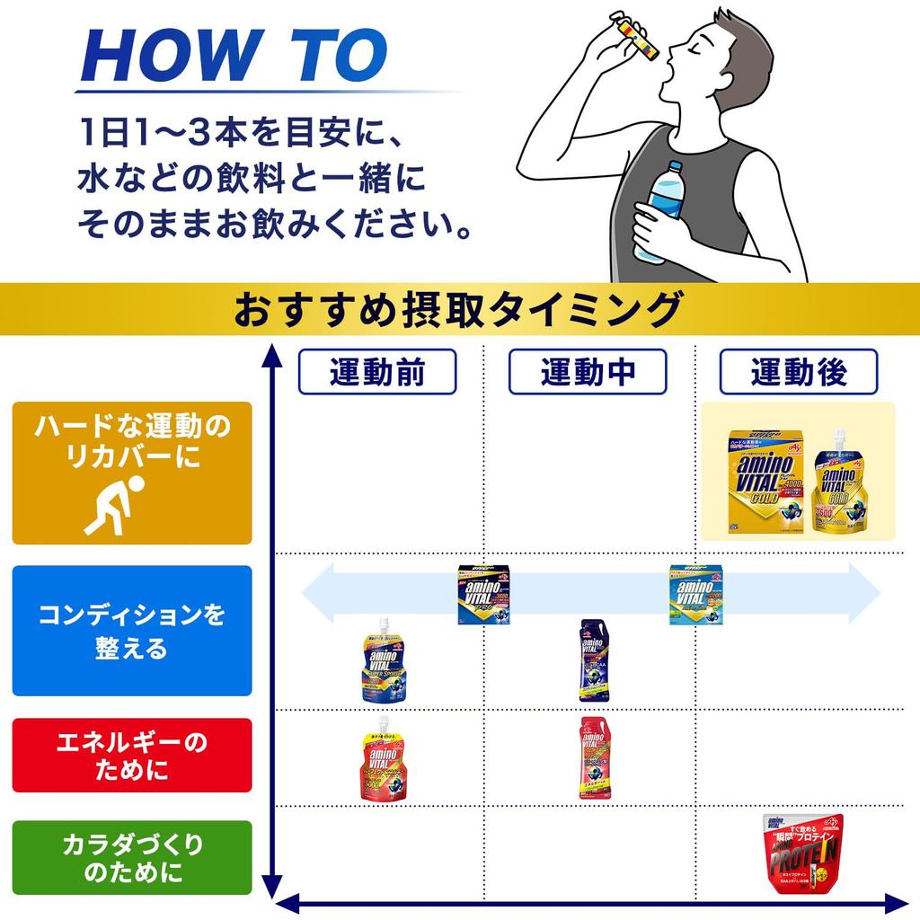 Ajinomoto Amino Vital GOLD Grapefruit Flavor Powder Box of 30 Amino Acids 4000mg BCAA EAA Conditioning