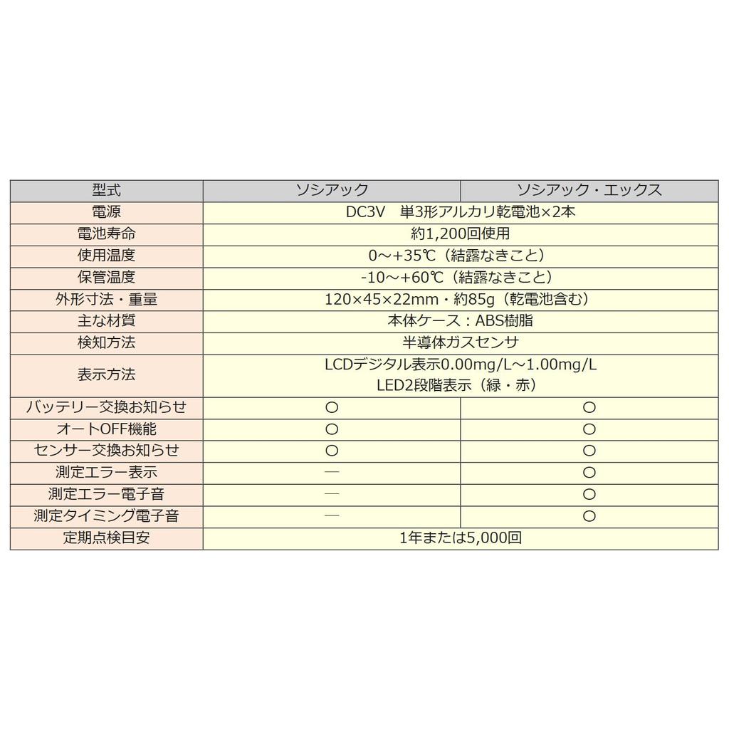 НОВЫЙ Sociac X SC-202