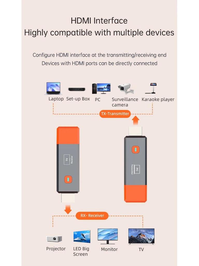 Беспроводной HDMI-передатчик 50 м для зеркалирования экрана 1080P