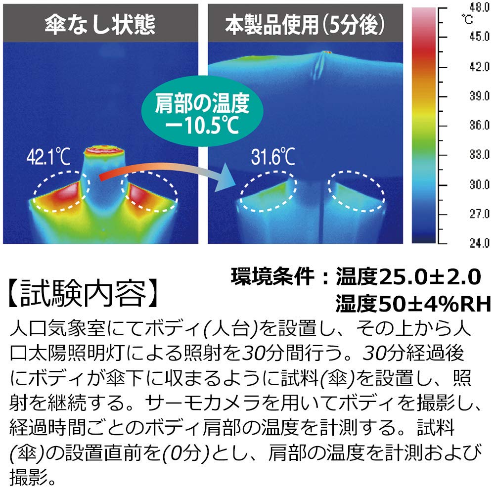 Mabu Folding Light 5 Ultra Carbon Fiber Rib Compact Flower Light UV Lightweight For Both Sunny and Rainy For Folding Umbrella, Shielding/Heat