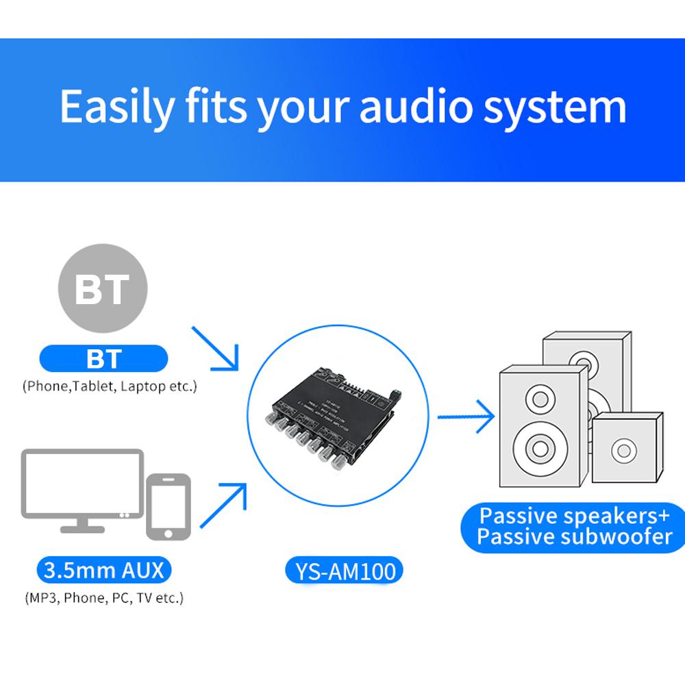 2.1 Channel Digital Amplifier Board Module High and Low Subwoofer Support 5.1 Connection Input U disk USB Sound Card Playback