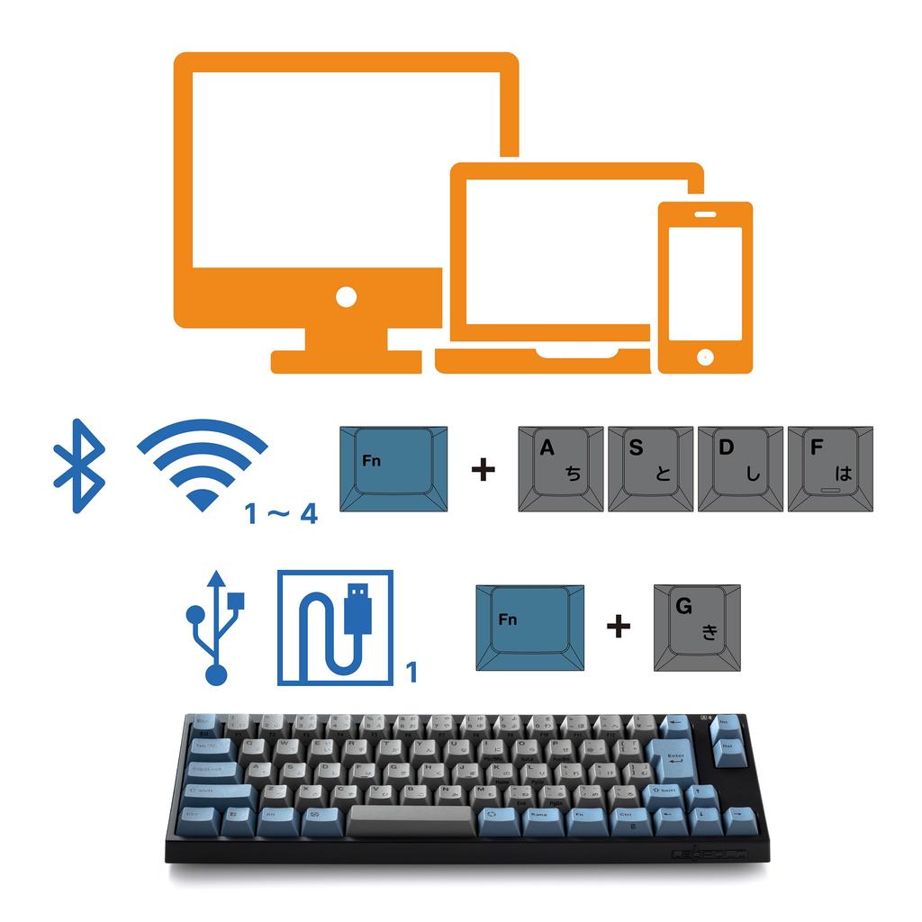 LEOPOLD FC660MBT GRAYBLUE Японская раскладка Kanaless Компактная со стрелками 70 клавиш Переключатель поддерживает горячую замену Питание от батареек AAA Новейшая модель CHERRY MX2A