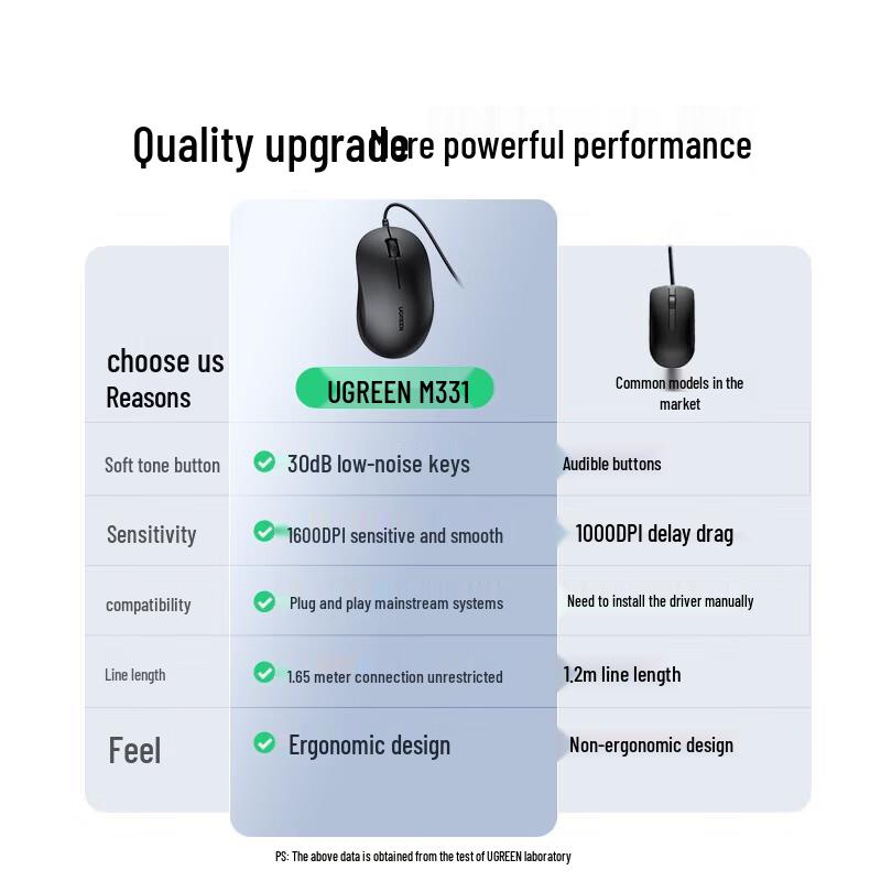 Ugreen Проводная оптическая USB-мышь