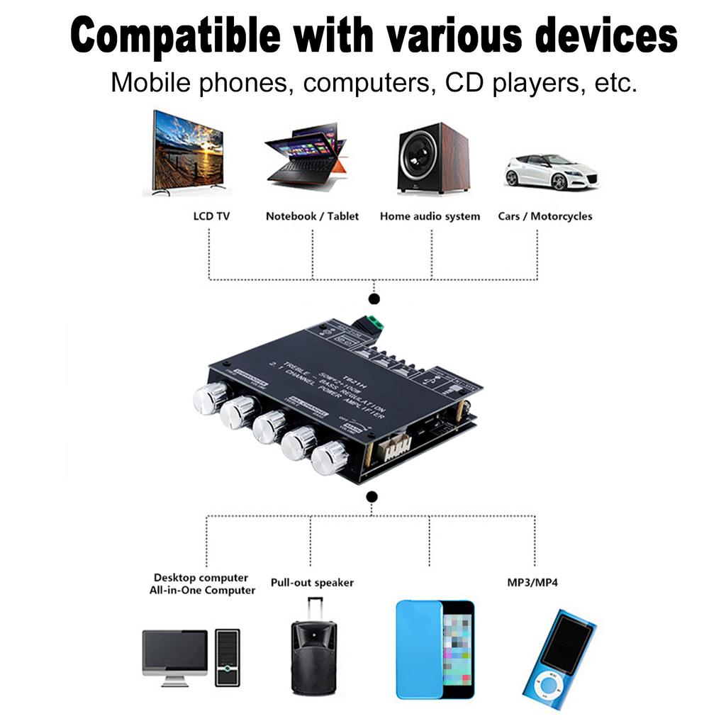 2.1 Channel BT Amplifier Module, APP Control Audio Amplifier Board with Subwoofer, Compatible with Phone PC CD Player