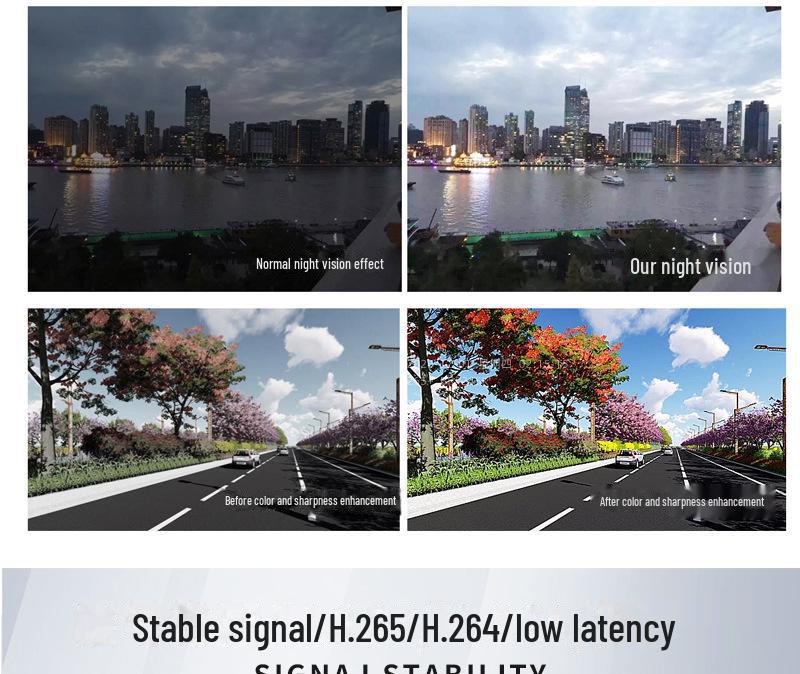 Модуль 4G HD-аэрофотокамеры с малой задержкой передачи изображения и носимым позиционированием