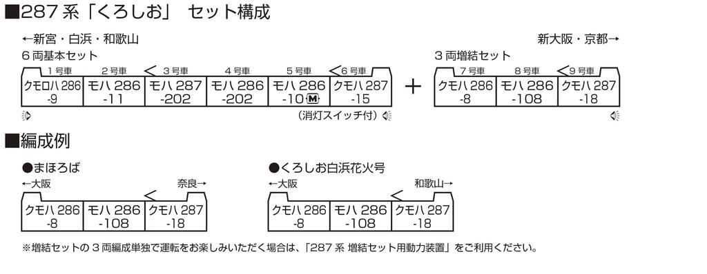 KATO Модель поезда Kuroshio 10-1180, модель 287 серии N, 3-вагонный комплект расширения