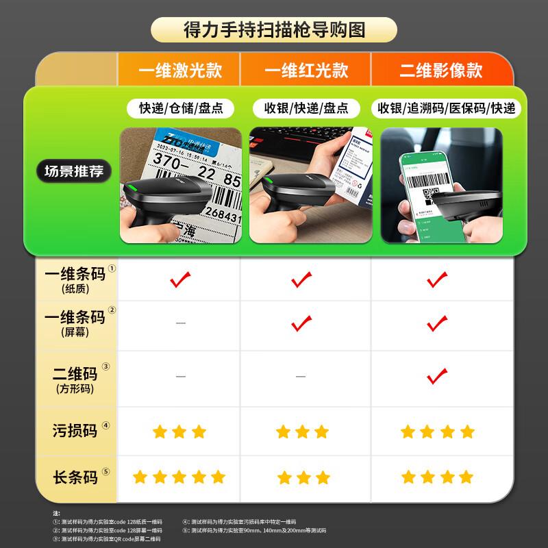 Deli 1D Wireless Barcode Scanner AA131W