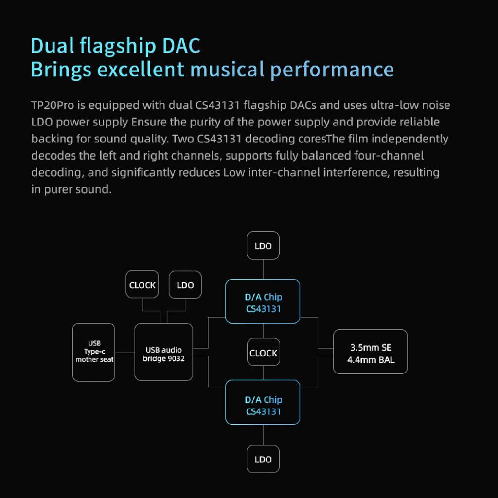 Портативный усилитель для наушников Hifi Kingdom EPZ TP20 PRO, двойной выделенный выход Type C 32 бит/384 кГц/DSD256 3,5 мм и 4,4 мм, (ЧЕРНЫЙ)
