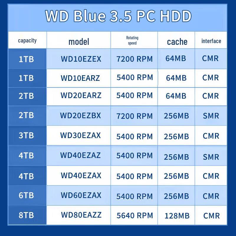 WD Синий настольный жесткий диск на 2 ТБ