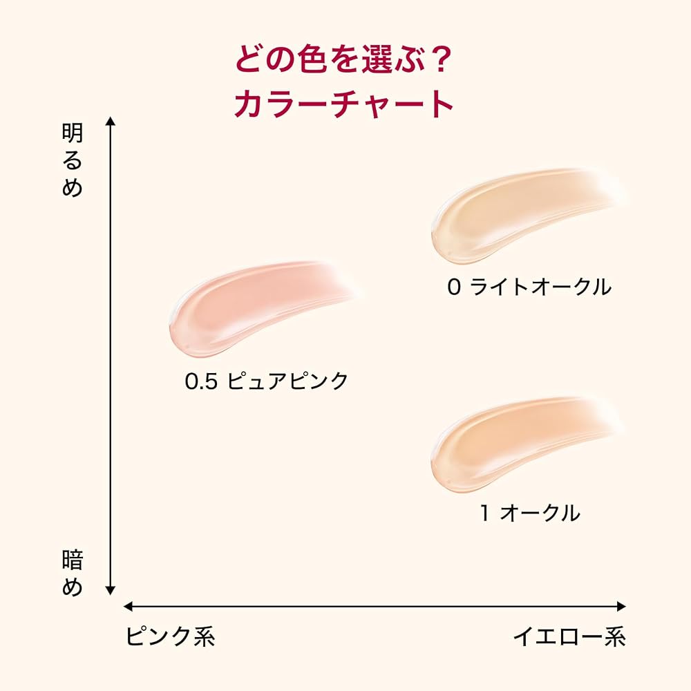 Интегрируйте Pro Finish Cushion 0.5 Pure Pink 12 г SPF 50+ PA+++ Жидкая тональная основа без отдушек