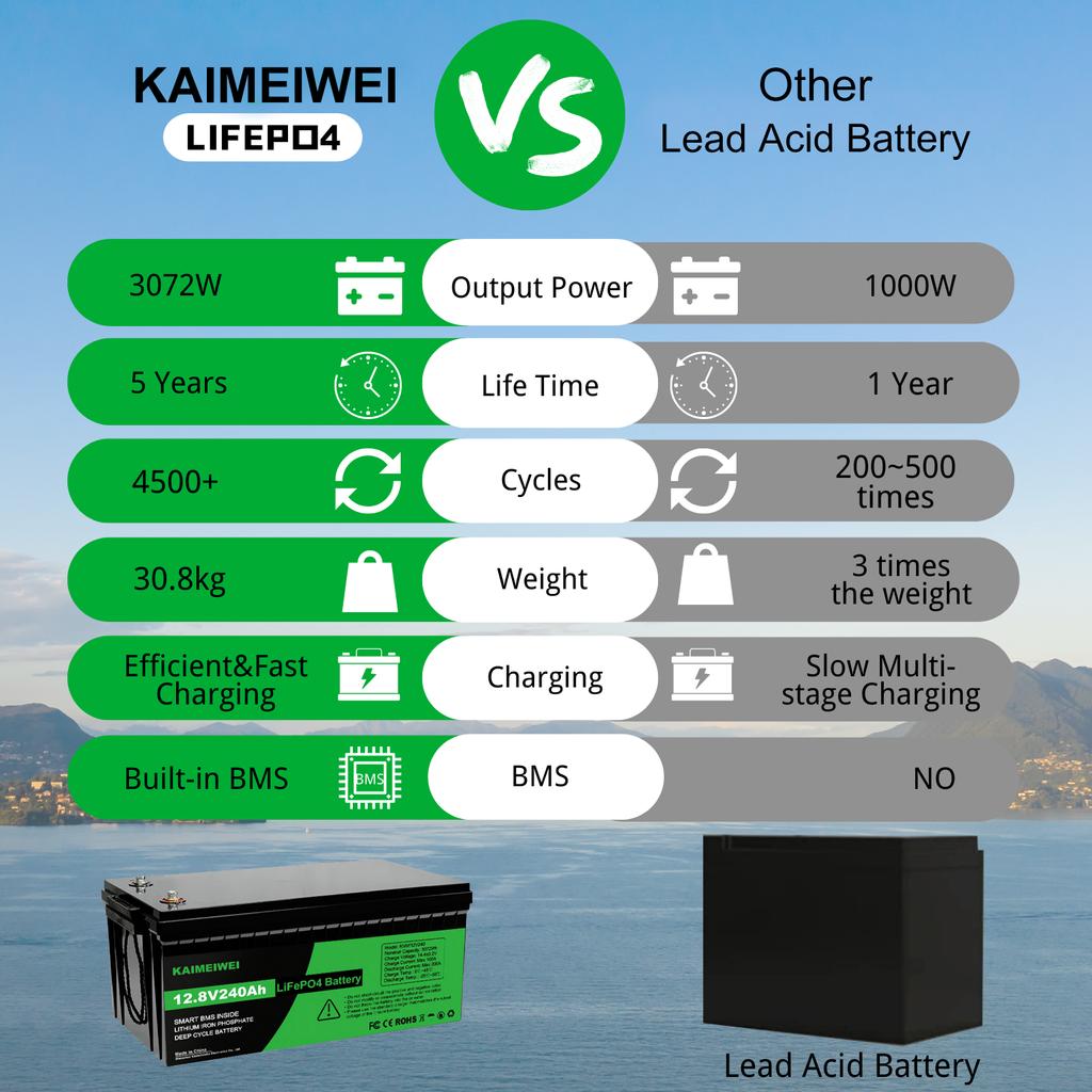 Lifepo4 Deep Cycle 12v 240ah Rechargeable Lithium Ion Batteries Lifepo4 Battery Pack