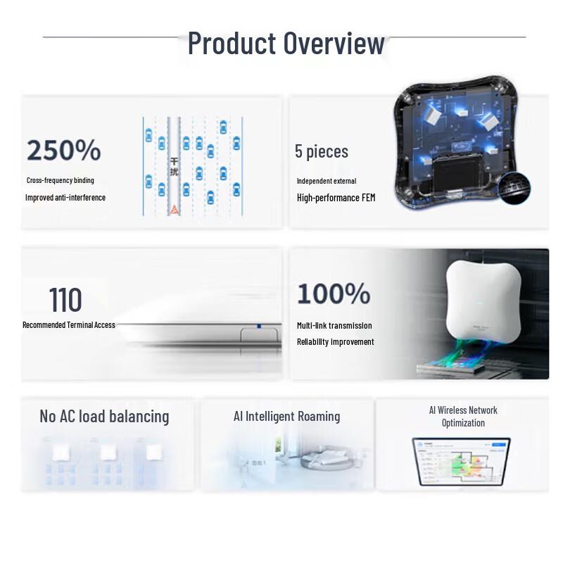 Ruijie RG-RAP2271(MG) WiFi 7 5100M Ceiling-Mount Wireless Access Point