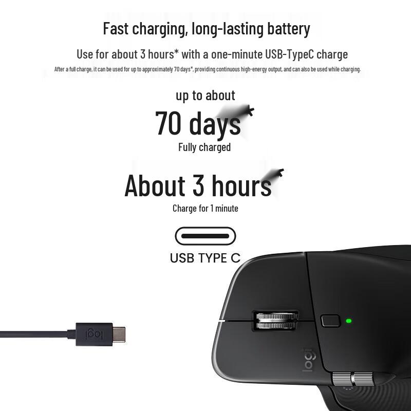 Logitech Беспроводная эргономичная мышь MX Master 4