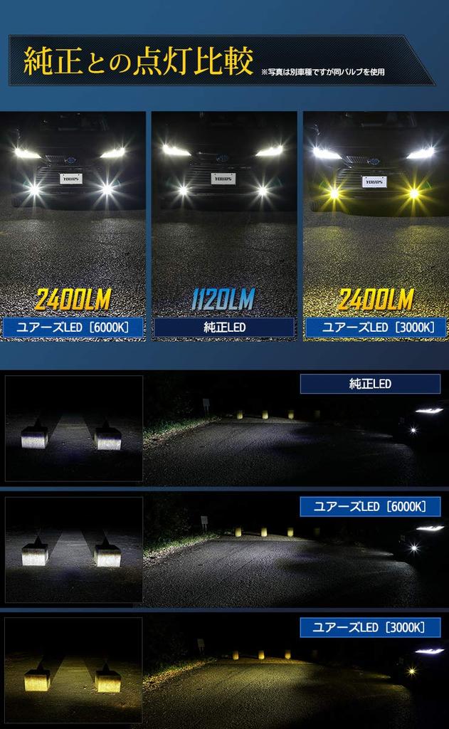 Yours Светодиодные лампы для противотуманных фар для Toyota Crown серии 220, L1B, желтые 3000 К (Всего 2400 лм)