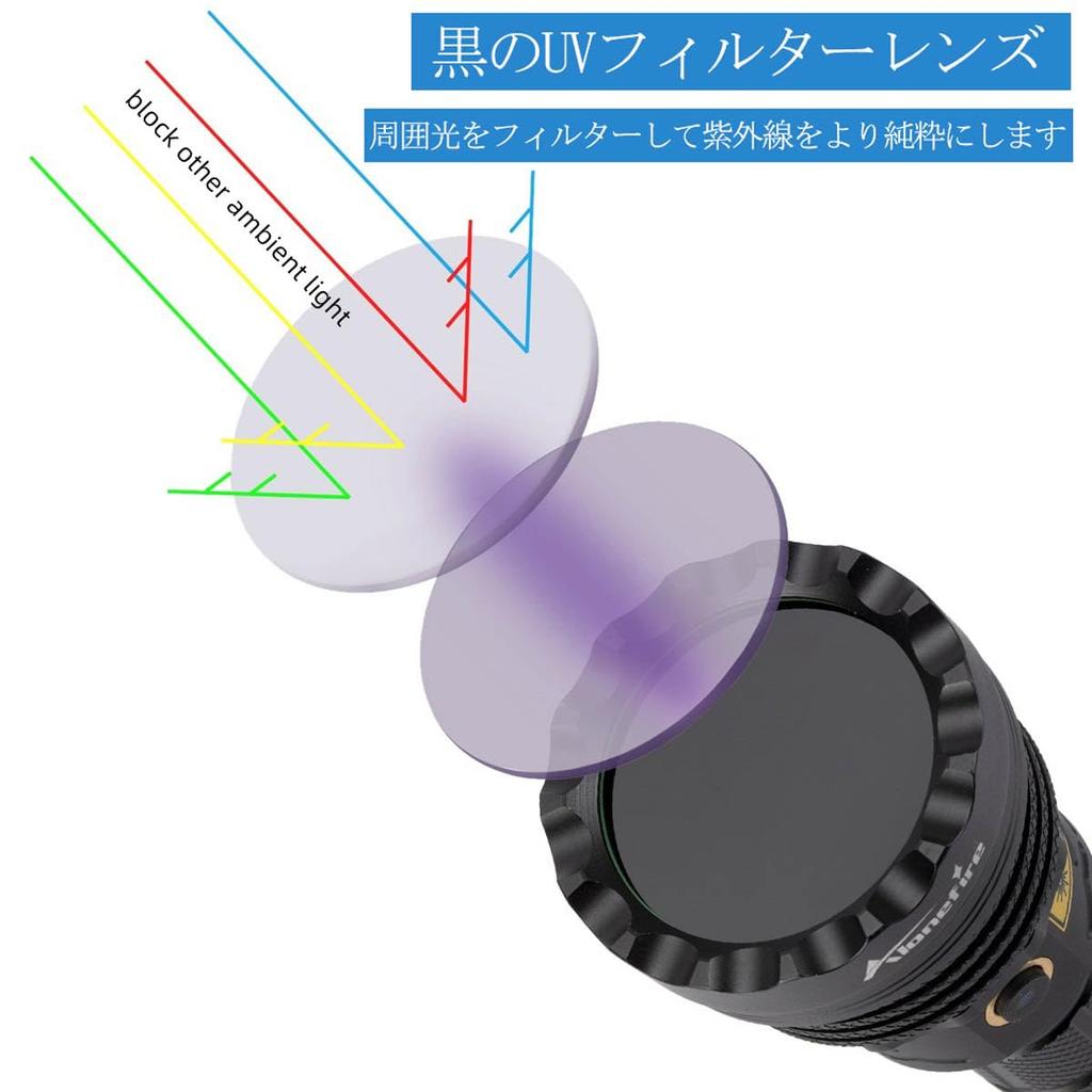 Alonefire SV52 25W Ultraviolet Black Light, Powerful UV LED Light with 365nm Wavelength, USB Rechargeable, for Anisakis, Wood's Light Testing, Pet