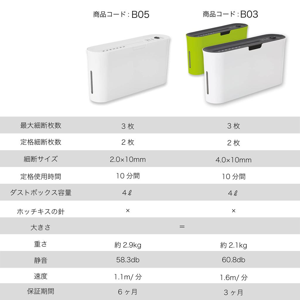 Asmix Asuka Cross Cut Shredder Настольный тонкий дизайн Непрерывная работа в течение 10 минут Измельчение до 3-х частей B03W Белый