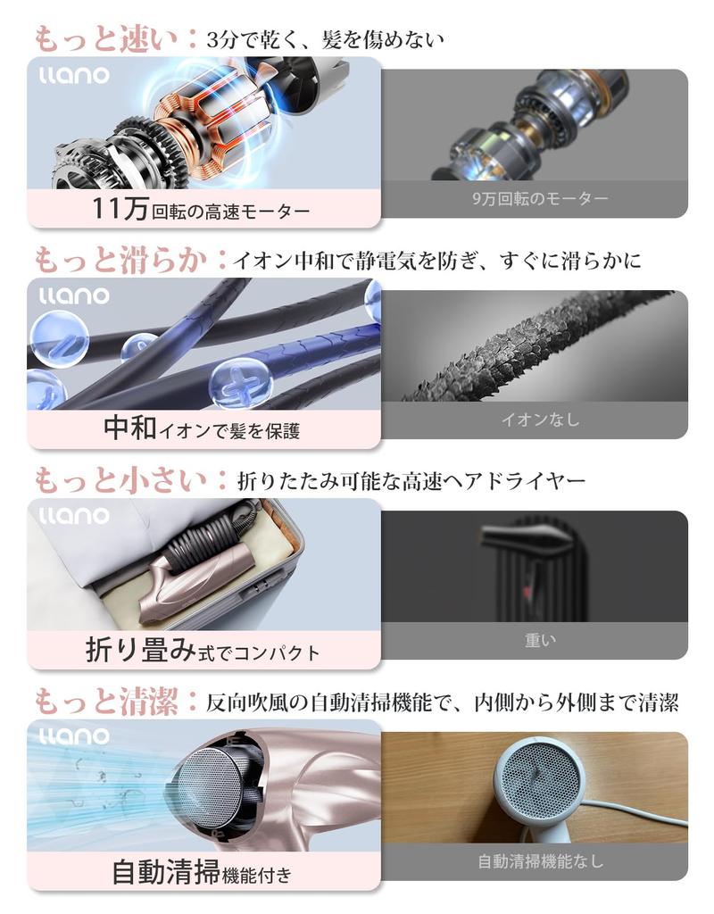 Llano Hair Large Air High Wind Salon Quick 21 Оснащен нейтрализующими ионами Rhythm Heat Damage Ion Для домашнего путешествия Для сертифицированного фена PSE, Объем,