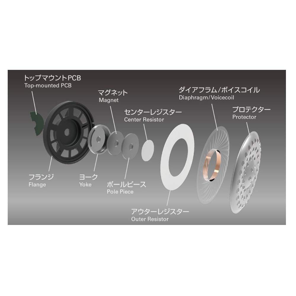 Audio Technica SOLID BASS Portable Headphones Heavy Bass Black Red BRD ATH-WS550