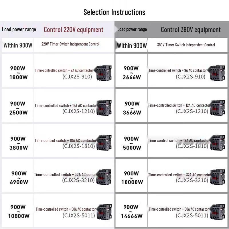 DELIXI Digital Programmable Timer Switch