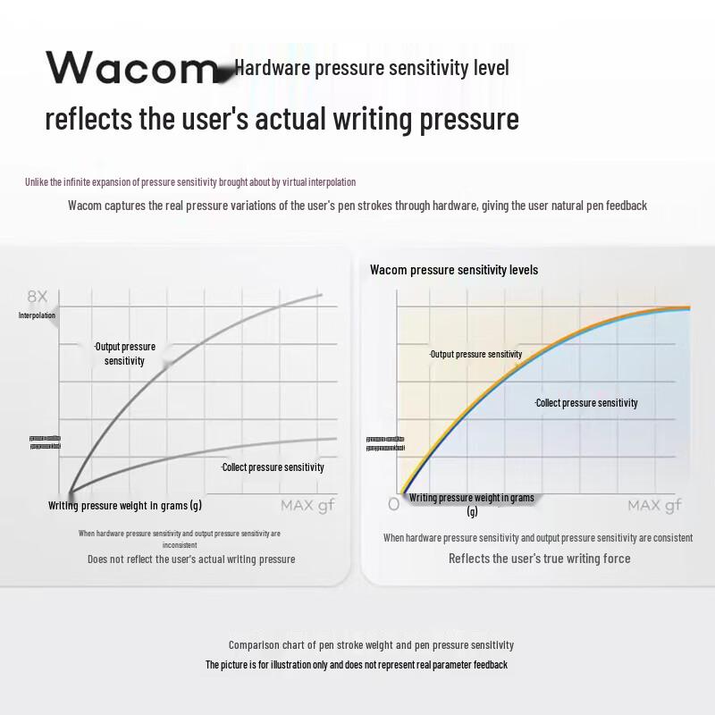 Wacom Intuos Wireless Bluetooth Graphics Tablet