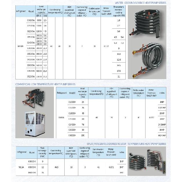 1HTitanium Coaxial Condenser/ Tube in Tube Heat Exchanger for Marine air Conditioner and Stainless Steel Heat Exchanger