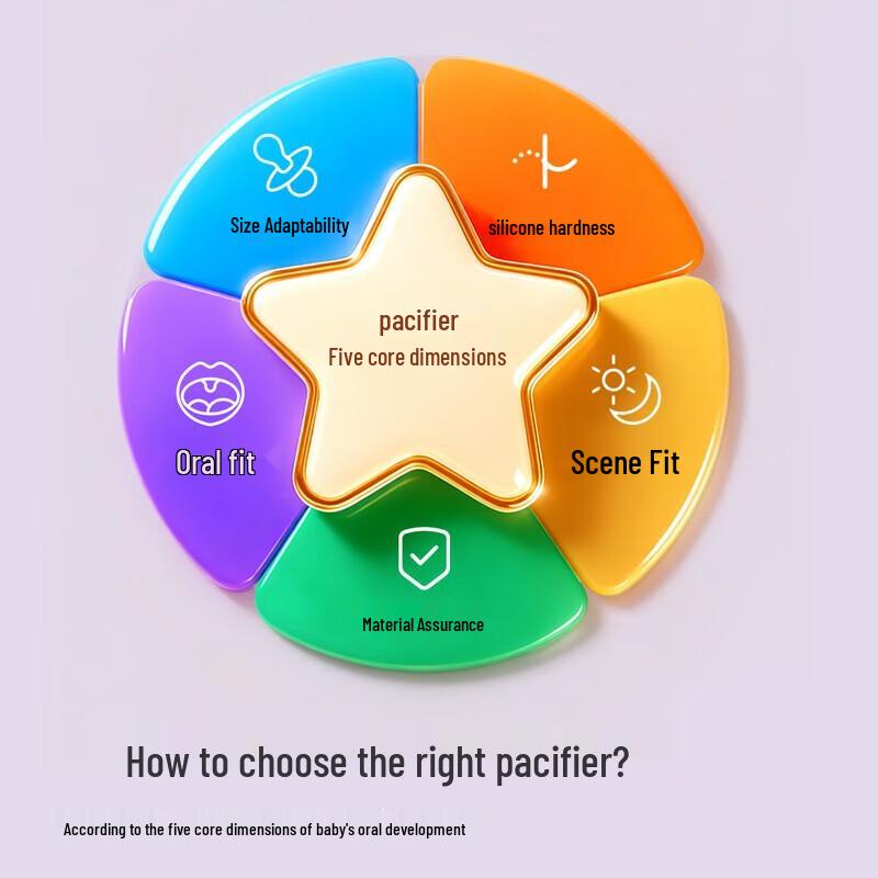 Philips Avent Baby Pacifier