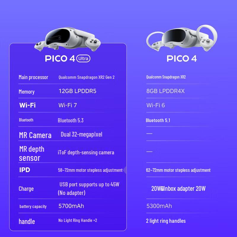 PICO 4 Ultra Mixed Reality Headset