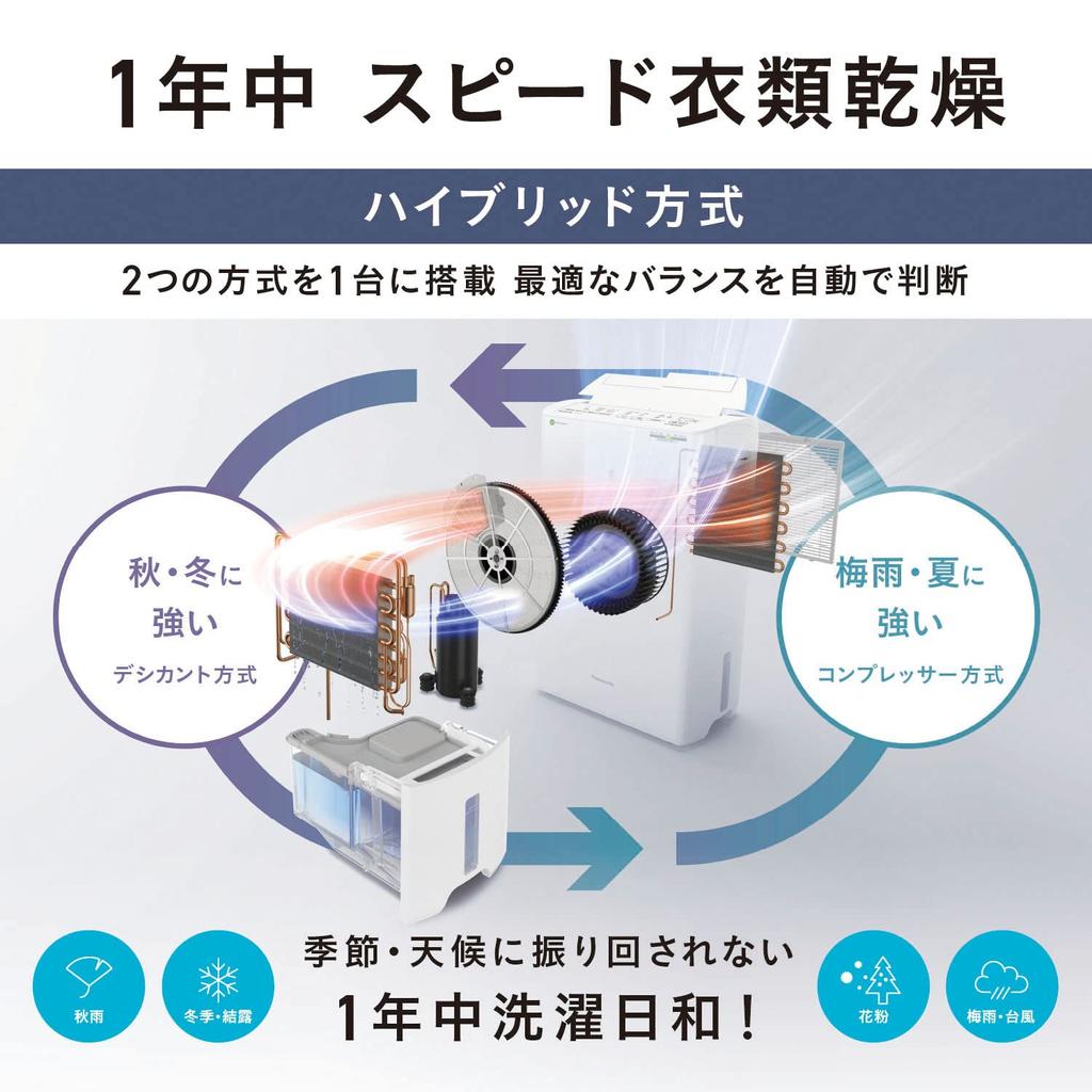 Panasonic Clothes Drying Dehumidifier Crystal White Hybrid Type Nanoe X Equipped Tatami F-YHVX120-W ~25