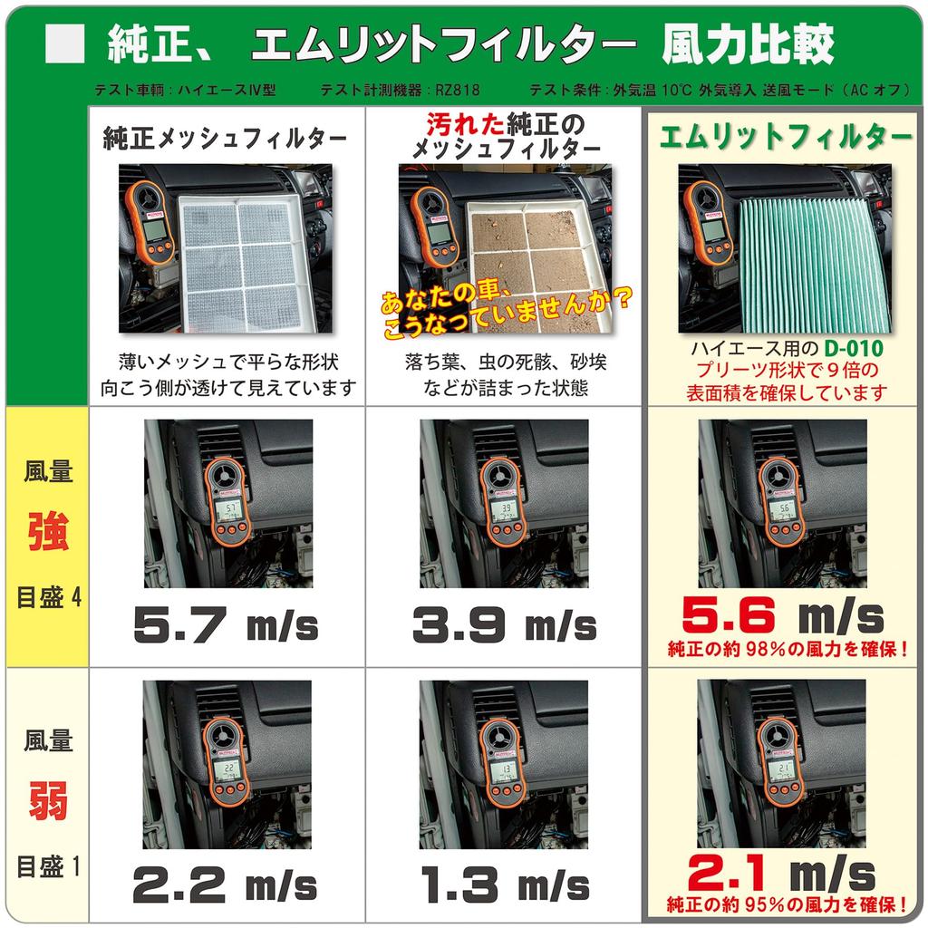 Emrit Filter Toyota Mirai Air Conditioner Filter Pollen and D-075_MIRAI (JPD20 2020/12-) Protection, Antibacterial, Antifungal, Odor-Resistant,