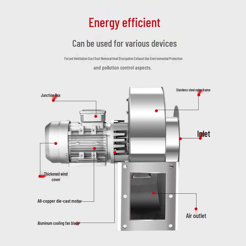 Stainless Steel YN5-47 High-Temp Induced Draft Boiler Fan, 220V/380V, Dust Removal & Exhaust Centrifugal Fan.