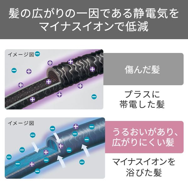 Tescom Hair Negative совместим с температурным автоматическим утюжком Rakuten Sesame Black Iron, ионизацией, функцией регулировки/блокировки/памяти, выключением, подключением, TB550A-K