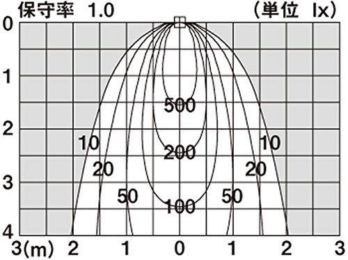 Panasonic Spotlight LGW40272LE1 80 Type Diffusion Off Black (Stick Type)