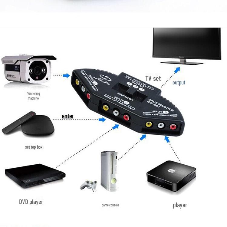 AV Switcher: Распределитель и конвертер AV 3-в-1 выход, 2-в-1 выход